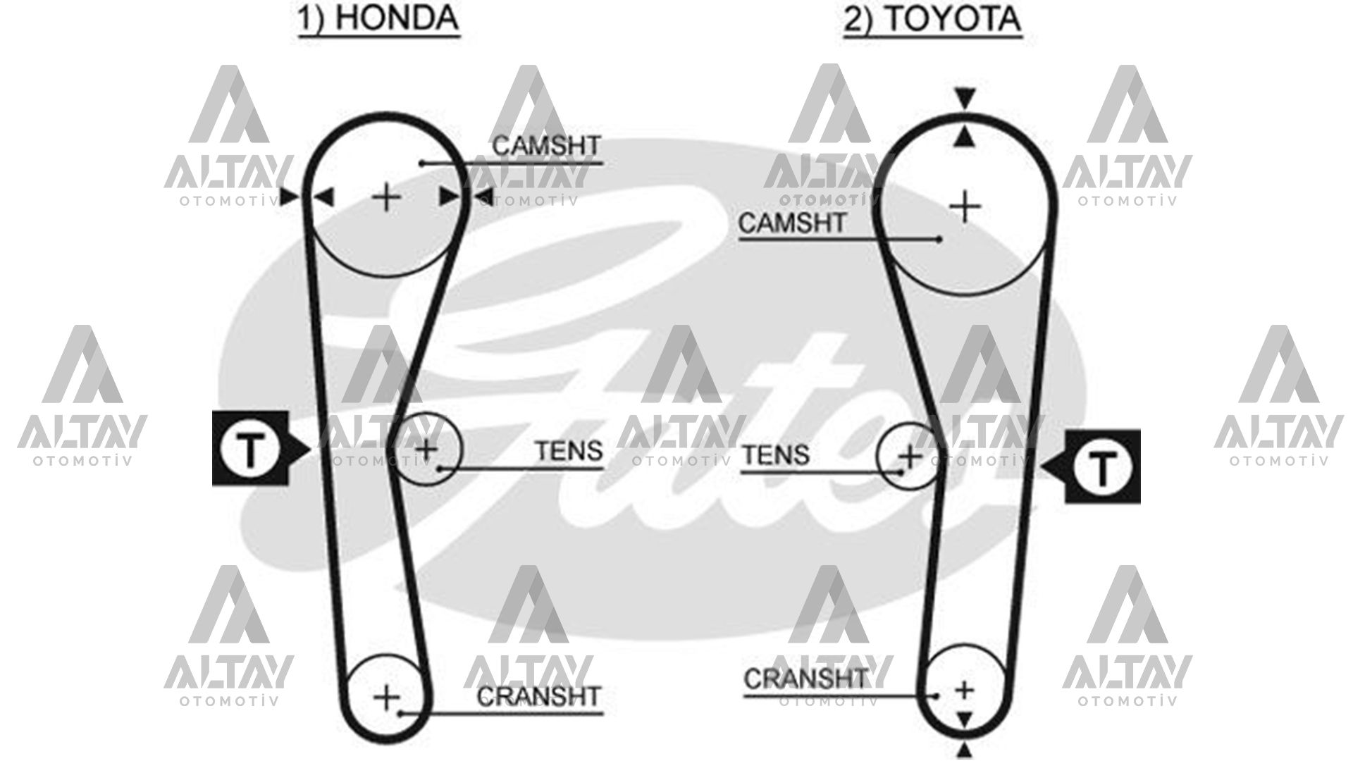 TRİGER SETİ TOYOTA COROLLA 88-95 1.6 KARB. / 94 DİŞ