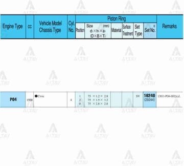 SEGMAN CIVIC  92-95 1.6 / CRX  90-91 / 75.00mm / D16A9-D16Z5 / (ENJEKSİYONLU) / 0.50 TAKIM