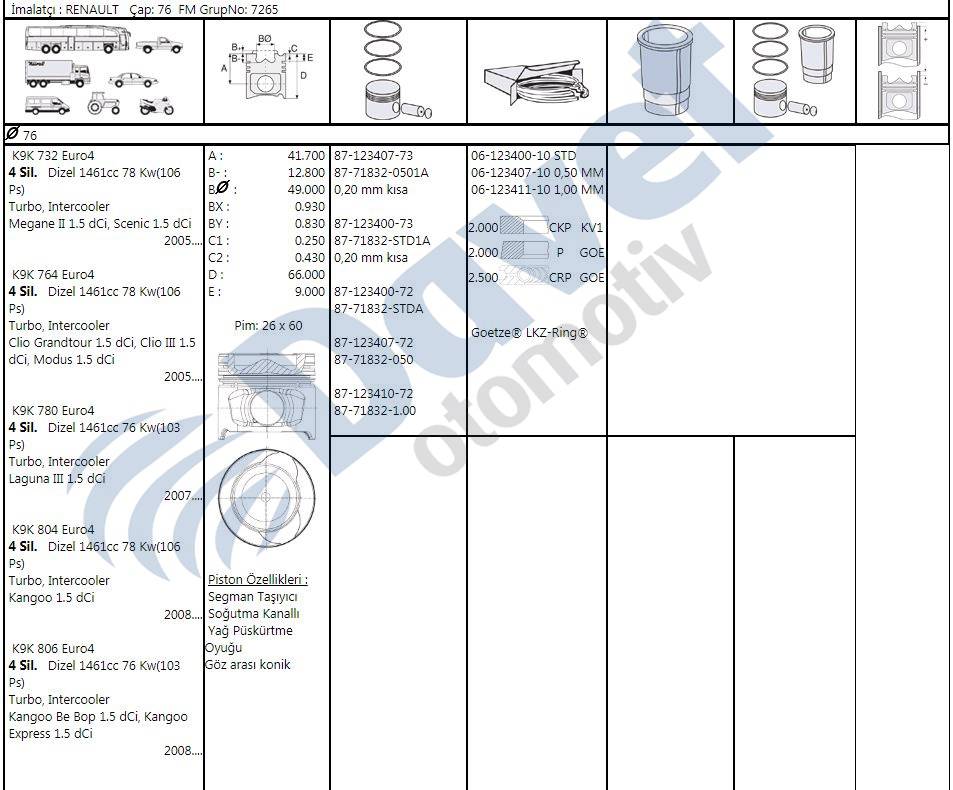 Motor Pıston+Segmanı Megane Iı-Scenıc-Clıo Iıı-Modus-Laguna Iıı-Kangoo 1,5Dcı 05-> K9K 76,00 Std