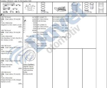 Motor Pıston+Segmanı Megane Iı-Scenıc-Clıo Iıı-Modus-Laguna Iıı-Kangoo 1,5Dcı 05-> K9K 76,00 Std