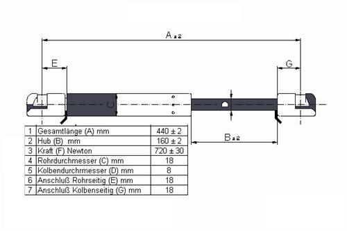 BAGAJ AMORTİSÖR R11-FLASH-S-RAINBOW (93-95)