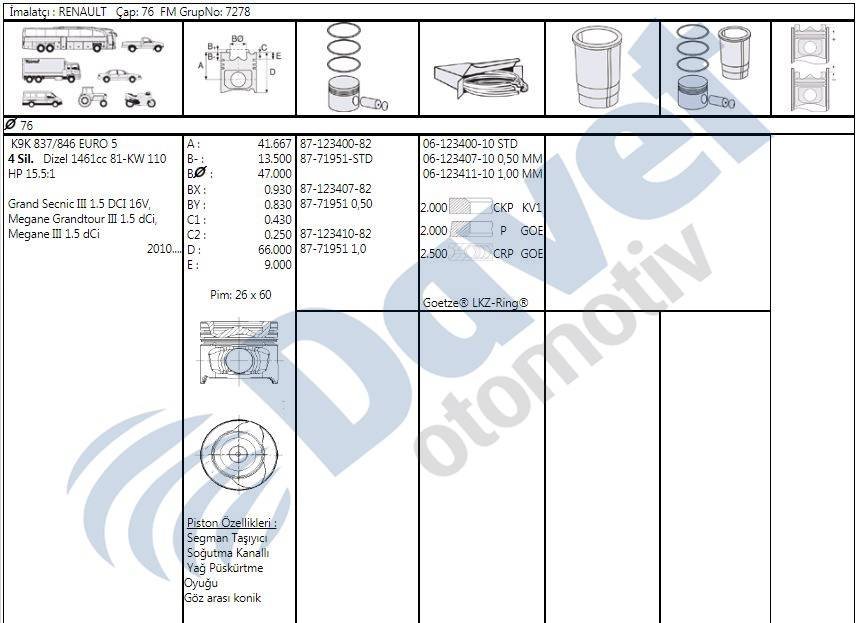 PISTON + SEGMAN 050 76MM MEGANE III SCENIC 1.5DCI 16V 110HP EURO5 SOGUTMA KANALLI