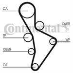 TRIGER KAYIS 148 DIS ( VW: GOLF 5; JETTA 3; PASSAT 2,0 FSI )