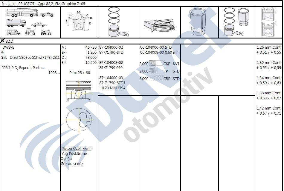 Pıston + Segman 100 82.2Mm Peugeot Fıat Partner Scudo Dw8