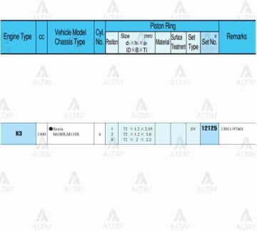 SEGMAN TAKIM TERIOS 1.3L /  97-05 / 01-05 1.3L / 06=> 1.5L / 72.50mm / KE-VE / J100 / 0.50