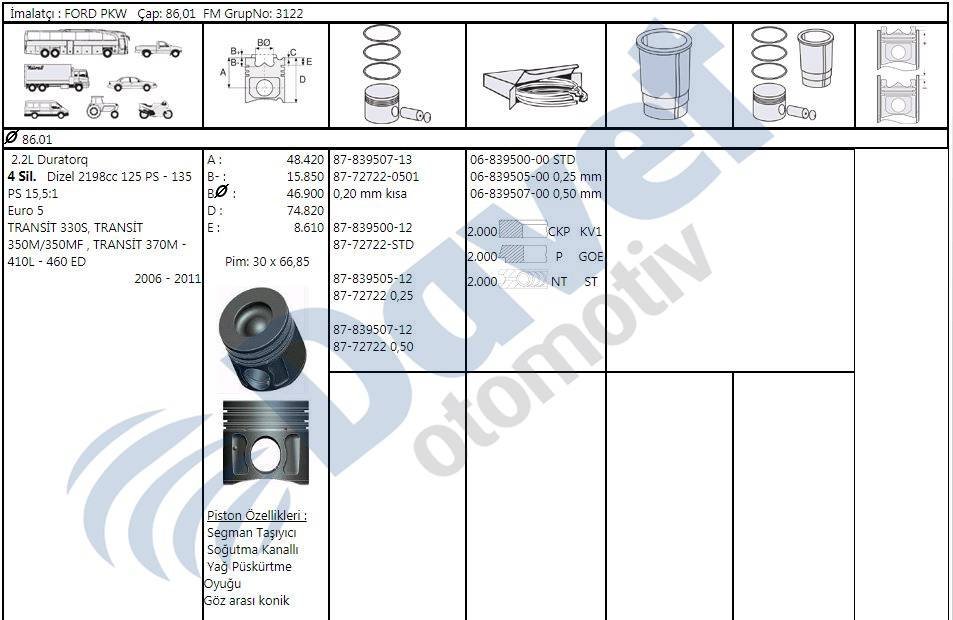 Motor Pıston Segmanı (86,00Mm) / (Std) Boxer Iıı Jumper Iıı 22Dt Puma 100Bg 120Bg 130Cv (2,2Hdı 16V) / (03,01,2011>) Transıt 140Ps 2,2Tdcı Euro5 (06 11)