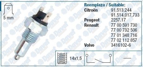 GERI VITES MUSURU R9 R11 R21 AX BX C15 C25