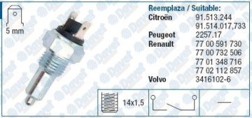 GERI VITES MUSURU R9 R11 R21 AX BX C15 C25