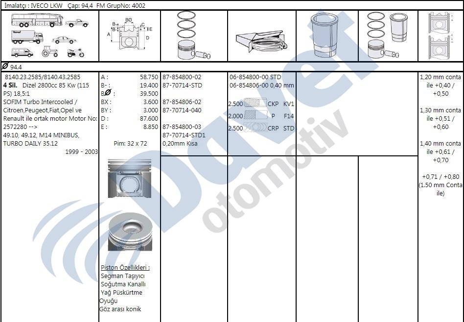PISTON + SEGMAN 040 944MM PEUGEOT FIAT RENAULT BOXER DUCATO 2.8TD MASTER 2.8TDI