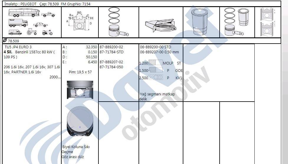 MOTOR PISTON+SEGMANI P307-P206-PARTNER II-BERLINGO II-C3-C4- TU5JP41,6 16V 79,00MM 0,50 FARKLI
