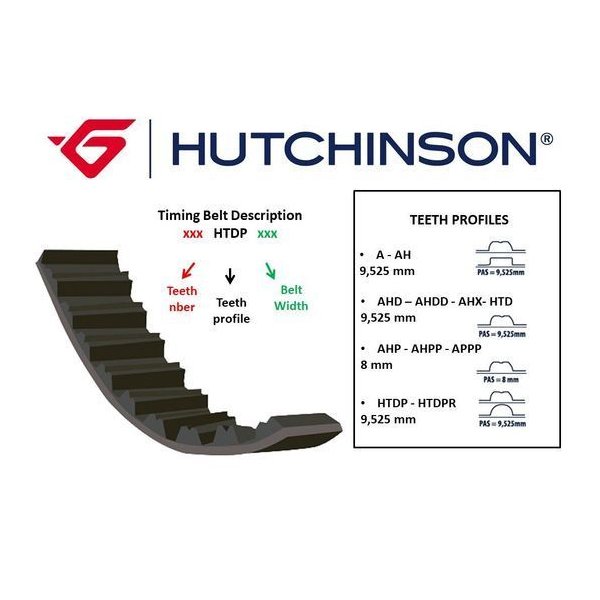 TRİGER KAYIŞI (138x150) 1.6SLX TMPR TİPO UNO 138DİŞ (GD138H8P150) CT605