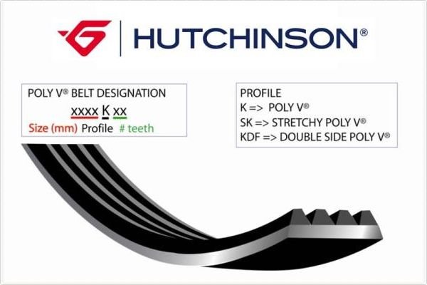 (963 K 3) KANALLI KAYIŞ HONDA-TOYOTA-CHRYSLER-DODGE (38362)